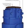 RW75-2020 InGround Rainwater Harvesting System for Landscape Irrigation